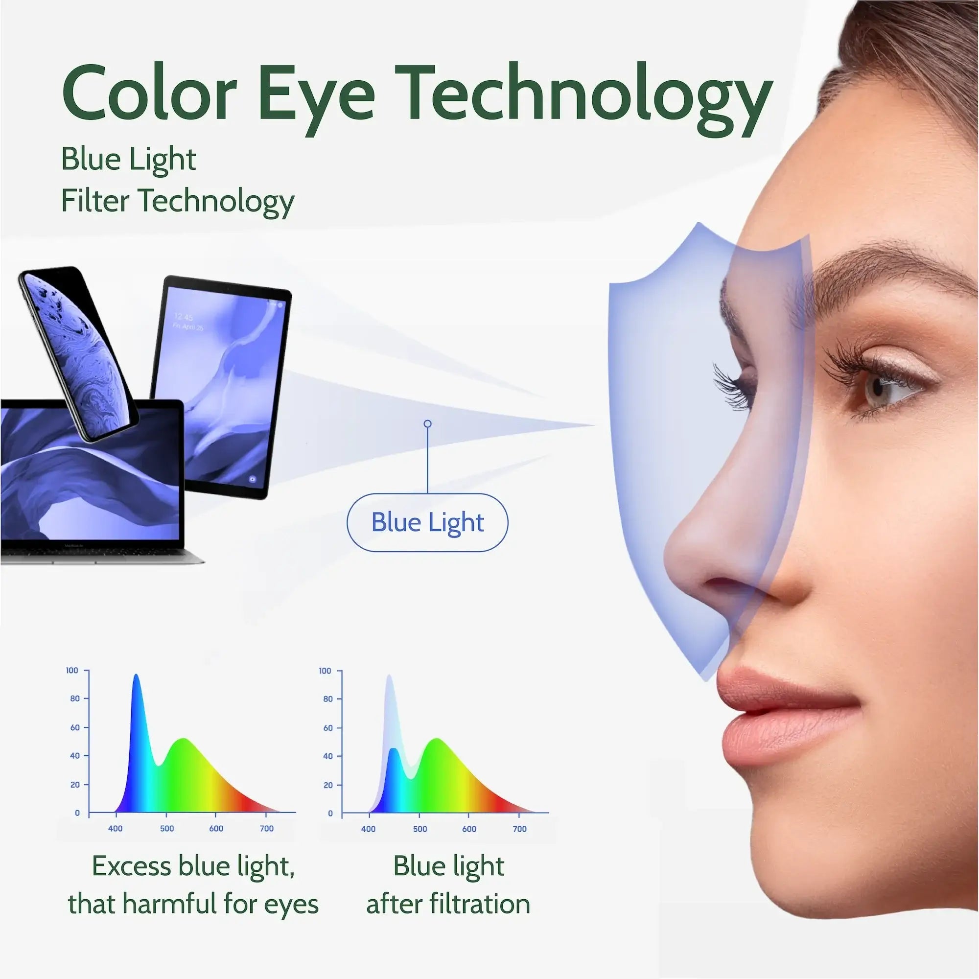 cloudfield glasses to protect eyes from screen