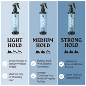 Sea Salt Spray for Men - Blue Ocean